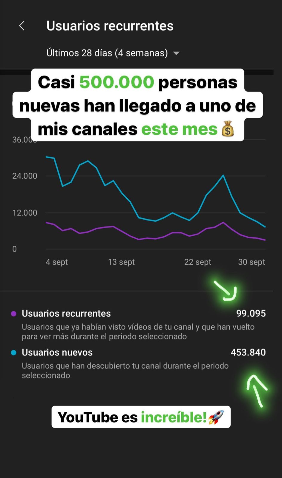 Estadísticas de rendimiento 2